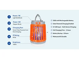 ElectriZap ACLAN001 Bug Zapper - 1 Pack