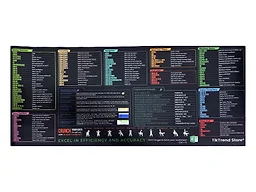 Excel Shortcut Gaming Mouse Pad